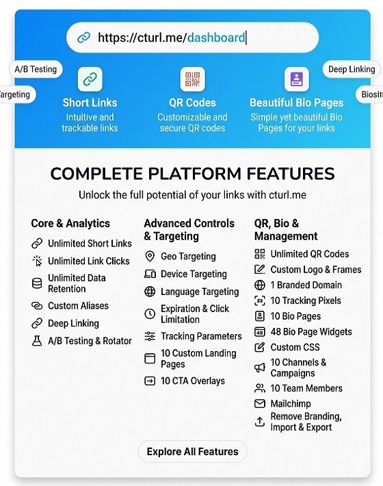 Cturl | URL Shortener, Branded Trackable Links